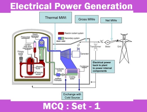 Electrical Engineering Generation of Electrical Power-1