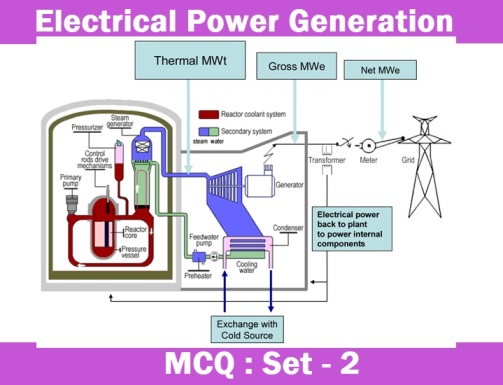 Electrical Engineering Generation of Electrical Power-2