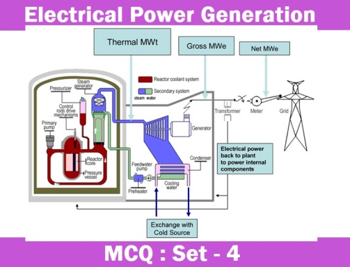 Electrical Engineering Generation of Electrical Power-4