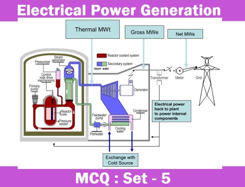 Electrical Engineering Generation of Electrical Power-5