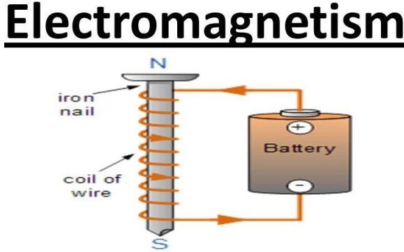 MCQ Questions Electrical Magnetism and Electromagnetism